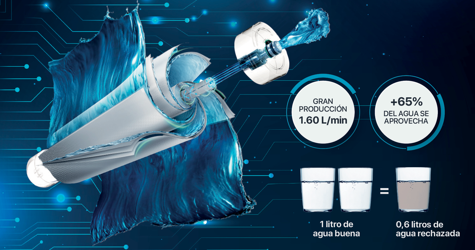 Características Depuradora Ósmosis Inversa Infinity ECO600